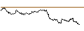 Intraday Chart für SG/CALL/LEG IMMOBILIEN/90/0.1/20.09.24