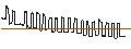 Intraday-grafiek van DISCOUNT OPTIONSSCHEIN - BAIDU ADR