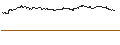 Intraday Chart für OPEN END TURBO PUT-OPTIONSSCHEIN MIT SL - WORKDAY