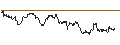 Intraday Chart für MINI-FUTURE SHORT - USD/CAD