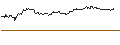 Intraday-grafiek van TURBO UNLIMITED SHORT- OPTIONSSCHEIN OHNE STOPP-LOSS-LEVEL - LULULEMON ATHLETICA