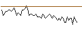 Intraday Chart für MORGAN STANLEY PLC/CALL/TOTALENERGIES/92/0.1/20.12.24