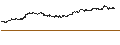 Intraday-grafiek van BEST UNLIMITED TURBO SHORT CERTIFICATE - PERNOD RICARD