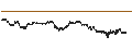 Intraday Chart für UNLIMITED TURBO BULL - ALFEN