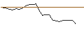 Intraday Chart für JP MORGAN/PUT/CROWDSTRIKE HOLDINGS A/170/0.1/17.01.25