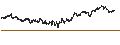 Intraday chart for UNLIMITED TURBO SHORT - ZALANDO