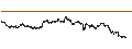 Intraday Chart für LEVERAGE LONG - EUR/NOK