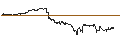 Gráfico intradía de UNLIMITED TURBO SHORT - GUIDEWIRE SOFTWARE