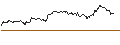 Intraday Chart für TURBO UNLIMITED SHORT- OPTIONSSCHEIN OHNE STOPP-LOSS-LEVEL - SCHLUMBERGER