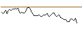 Intraday Chart für MORGAN STANLEY PLC/CALL/TOTALENERGIES/92/0.1/20.06.25