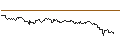 Intraday Chart für AKTIEN-ANLEIHE - PUMA