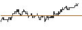 Gráfico intradía de TURBO UNLIMITED SHORT- OPTIONSSCHEIN OHNE STOPP-LOSS-LEVEL - HELLOFRESH