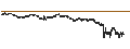 Intraday Chart für SG/CALL/VINCI/125/0.1/20.09.24