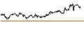 Intraday Chart für UNICREDIT BANK/PUT/SALVATORE FERRAGAMO/12/0.1/19.06.24