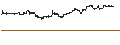 Intraday Chart für ENDLOS-TURBO PUT - MATTEL