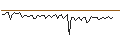 Intraday Chart für MORGAN STANLEY PLC/CALL/MASTERCARD A/680/0.1/17.01.25
