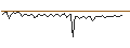 Intraday-grafiek van MORGAN STANLEY PLC/CALL/MASTERCARD A/680/0.1/20.12.24