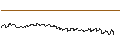 Gráfico intradía de SG/CALL/ESTEE LAUDER `A`/200/0.1/21.03.25