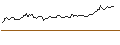 Intraday Chart für BANK VONTOBEL/PUT/PUMA/65/0.1/21.06.24