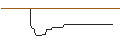 Intraday Chart für AKTIENANLEIHE - SALESFORCE