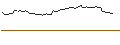 Intraday-grafiek van OPEN END TURBO LONG - DOXIMITY