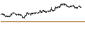 Intraday Chart für UNICREDIT BANK/PUT/BMW/100/0.1/18.09.24