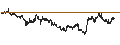 Intraday Chart für UNICREDIT BANK/PUT/DIASORIN/80/0.1/18.09.24