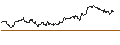 Intraday chart for MINI FUTURE SHORT - SALVATORE FERRAGAMO
