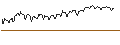 Intraday Chart für OPEN END TURBO OPTIONSSCHEIN SHORT - GBL
