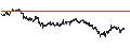 Intraday Chart für CAPPED BONUS PRO CERTIFICATE - TENARIS