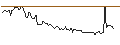 Grafico intraday di MORGAN STANLEY PLC/CALL/AURUBIS/104/0.1/20.09.24