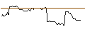 Gráfico intradía de MORGAN STANLEY PLC/CALL/GERRESHEIMER/150/0.1/20.09.24