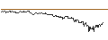 Intraday Chart für SG/CALL/MSCI/610/0.01/20.09.24