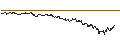 Intraday Chart für SG/CALL/MSCI/600/0.01/20.09.24