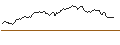 Intraday Chart für BANK VONTOBEL/CALL/REGENERON PHARMACEUTICALS/750/0.01/20.09.24