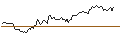 Intraday Chart für BANK VONTOBEL/CALL/REGENERON PHARMACEUTICALS/900/0.01/20.09.24