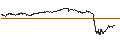 Intraday Chart für CAPPED BONUS CERTIFICATE - THALES