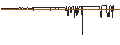 Grafico intraday di CAPPED BONUS CERTIFICATE - AIR LIQUIDE