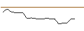 Intraday Chart für JP MORGAN/CALL/DEVON ENERGY/85/0.1/20.06.25
