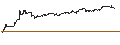 Intraday Chart für MINI FUTURE SHORT - CENTENE