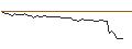 Intraday Chart für MORGAN STANLEY PLC/CALL/MP MATE/28/0.1/20.09.24