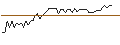 Grafico intraday di MORGAN STANLEY PLC/CALL/GXO LOGISTICS/85/0.1/20.09.24
