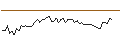 Intraday chart for MORGAN STANLEY PLC/CALL/GXO LOGISTICS/67.5/0.1/20.09.24