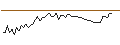 Intraday chart for MORGAN STANLEY PLC/CALL/GXO LOGISTICS/70/0.1/20.09.24