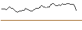 Intraday Chart für MORGAN STANLEY PLC/PUT/MATTEL/20/1/20.09.24