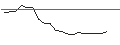 Intraday Chart für JP MORGAN/PUT/CROWDSTRIKE HOLDINGS A/160/0.1/20.06.25