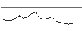 Intraday chart for JP MORGAN/CALL/UPSTART HOLDINGS/55/0.1/20.06.25