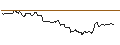 Intraday Chart für UNLIMITED TURBO LONG - STEEL DYNAMICS