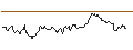 Intraday Chart für MINI FUTURE SHORT - SWISS RE