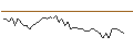 Intraday Chart für MORGAN STANLEY PLC/CALL/AMGEN/440/0.1/17.01.25
